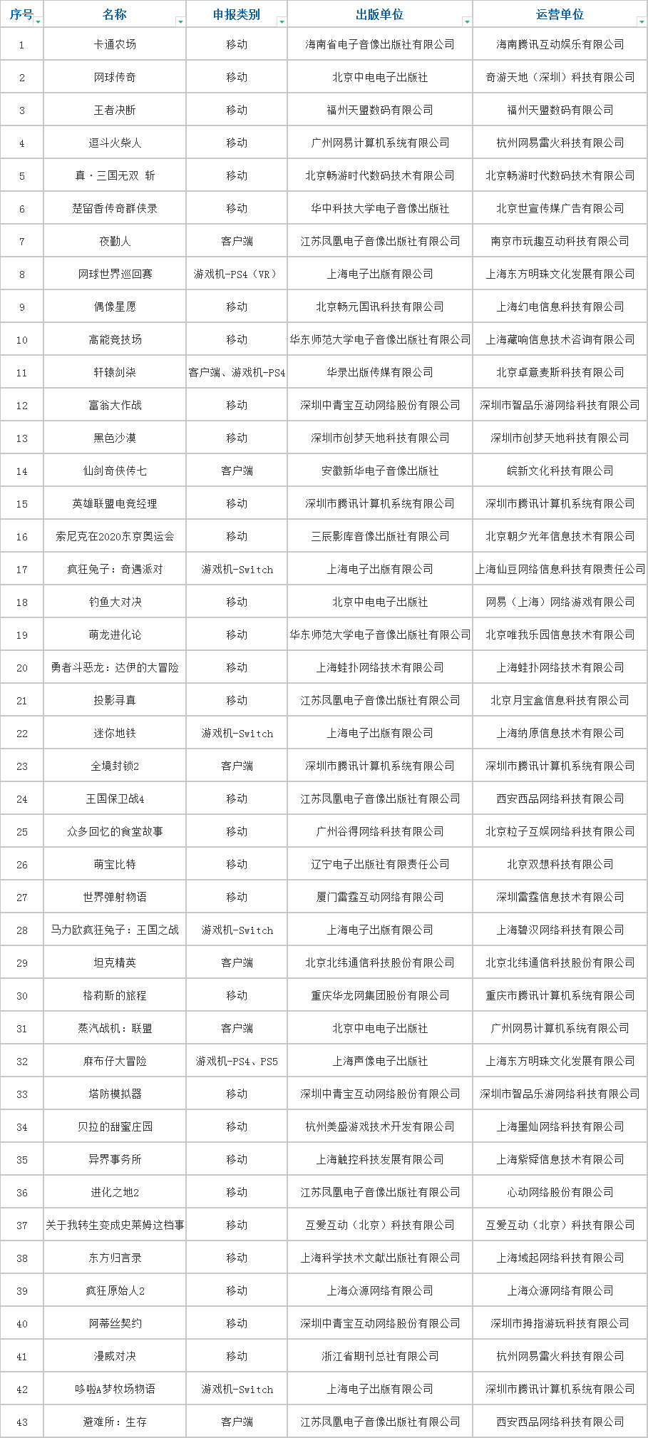 进口游戏版号20210629.png