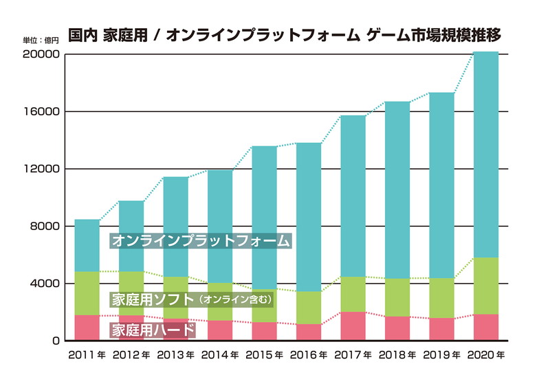 日本移动游戏市场规模.jpg