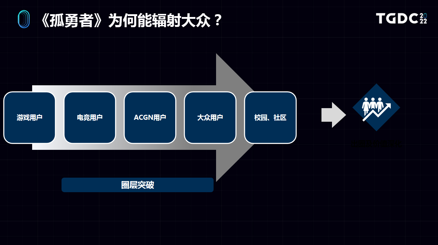 圈层.png