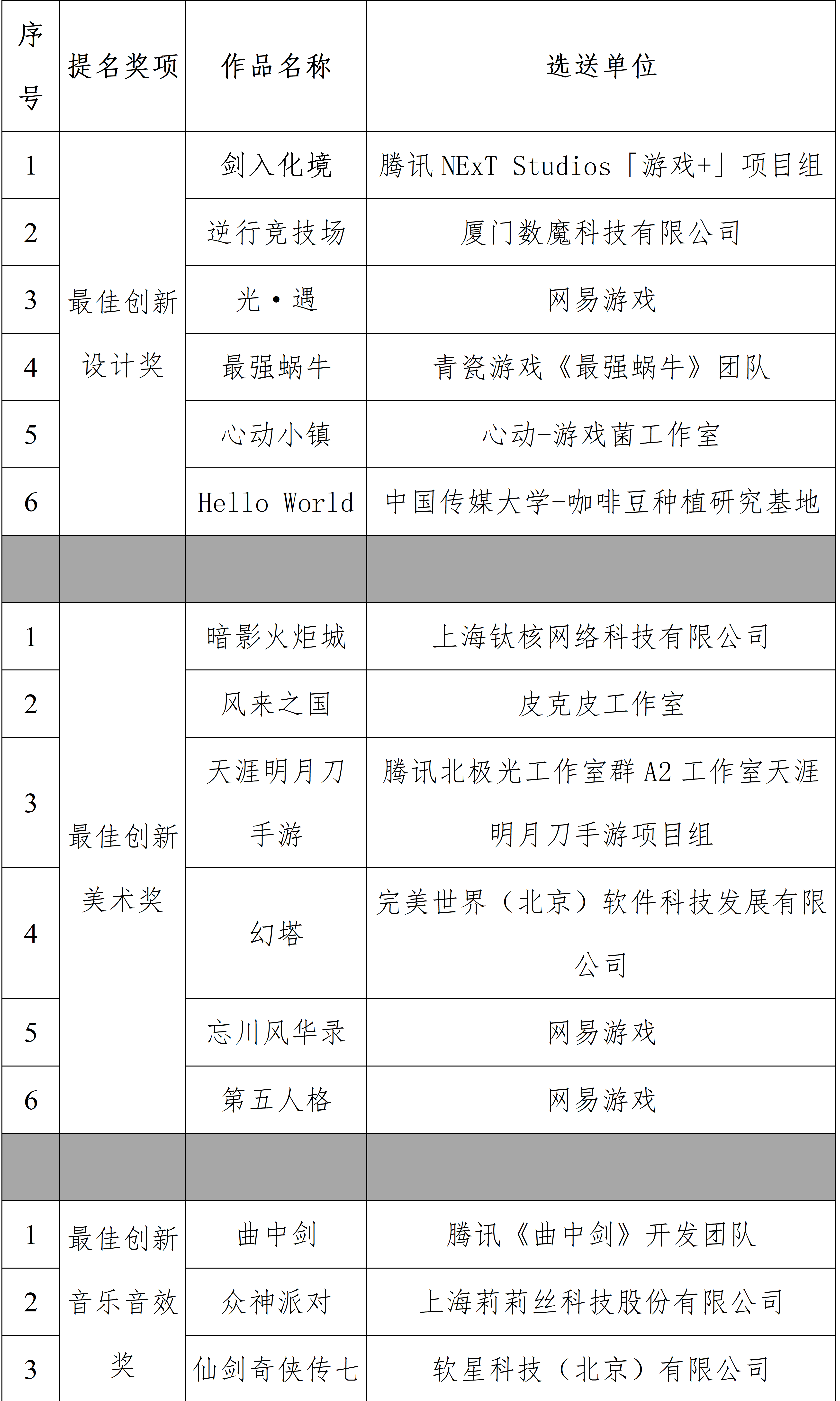 提名名单1.png