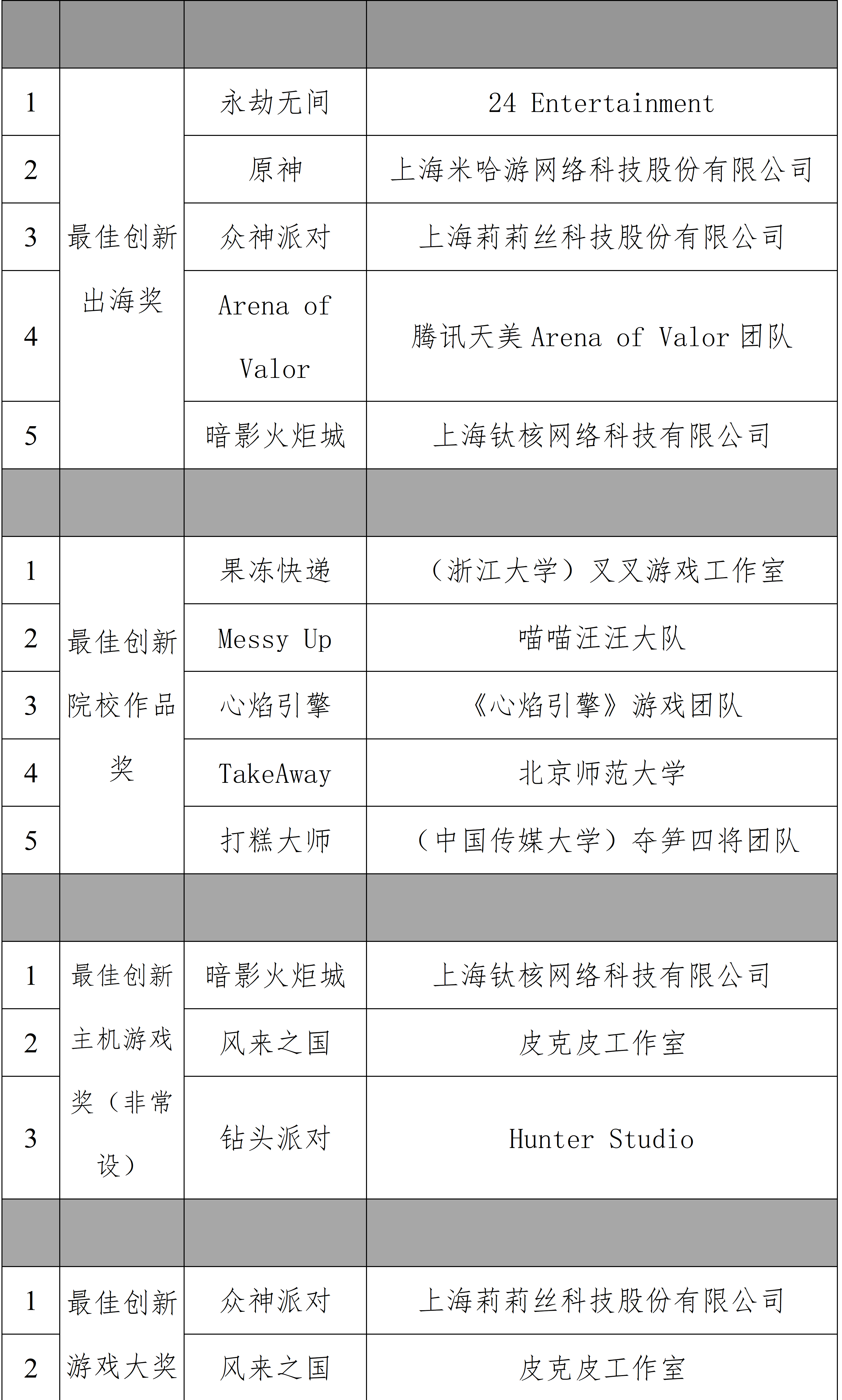 提名名单2.png