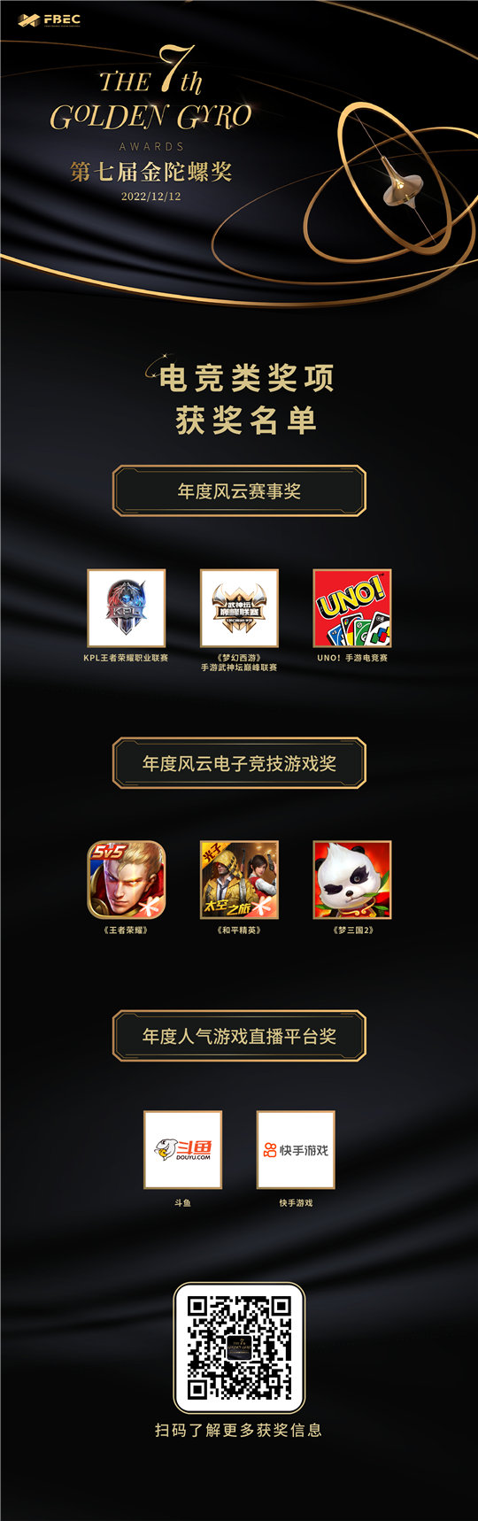 【1209更新】第七届金陀螺奖电竞类奖项获奖长图final.jpg