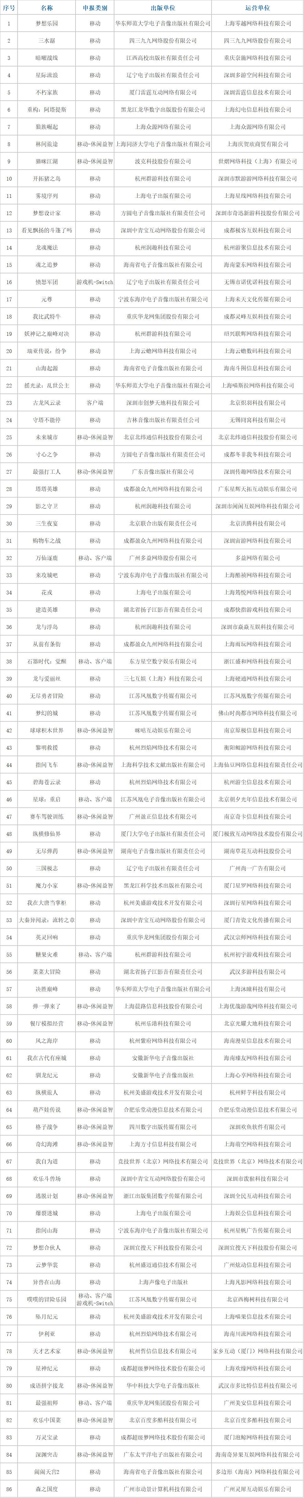 国产版号（69批）20230420.jpg