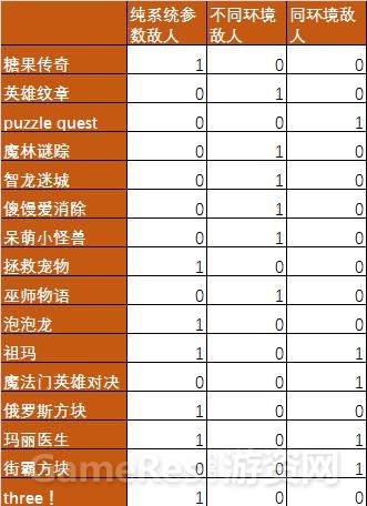 消除类核心玩法研究（上）