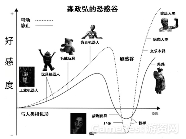 画面 VS AI——游戏机制的恐怖谷理论研究 ...