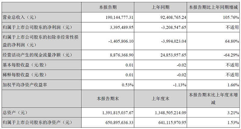 营收数据.jpg