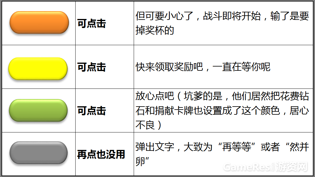 《皇室战争》UI总结：简单、易上手