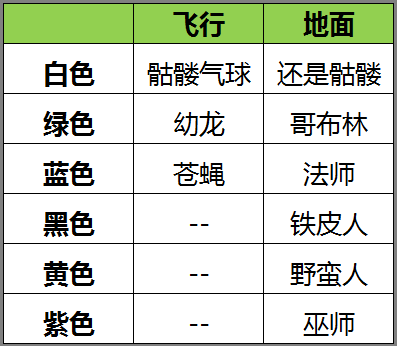 《皇室战争》UI总结：简单、易上手