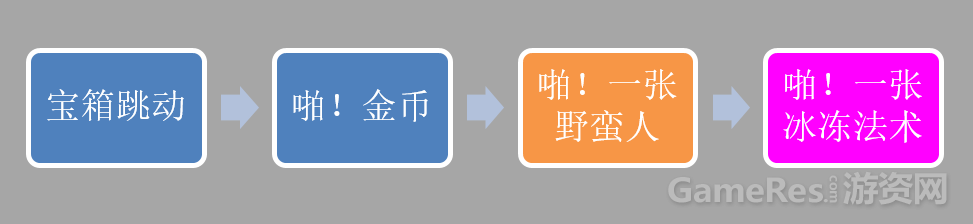 《皇室战争》UI总结：简单、易上手