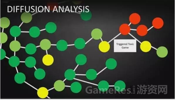 游戏心理学探究：玩家行为与用户体验分析 ...