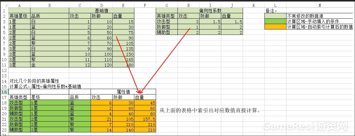 数值&执行策划分享：excel常用函数及技巧分享 ...