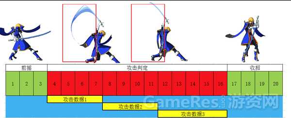 实例解析：动作游戏攻击持续帧判定的防重复处理解决思路 ...