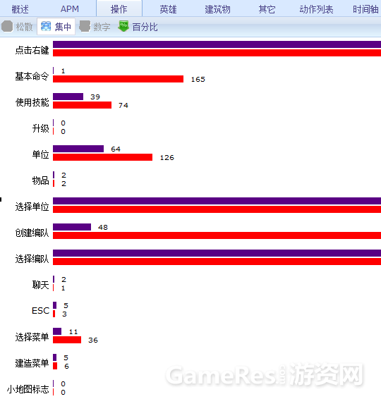 浅谈RTS游戏网络同步：3种同步机制模式的实现 ...