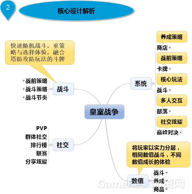 皇室战争解析讨论