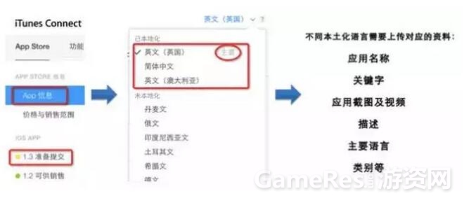 本地化推广怎么做？ App Store本地化扩展关键词技巧全攻 ...