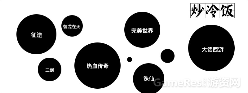 游戏的世界：世界观架构