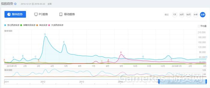 《梦幻西游手游》分析报告