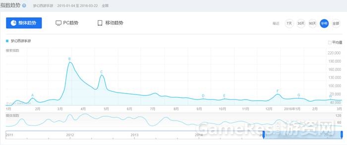 《梦幻西游手游》分析报告