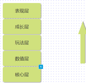 如何让你的游戏变得“有趣”？ 国内外游戏模式对比 ...