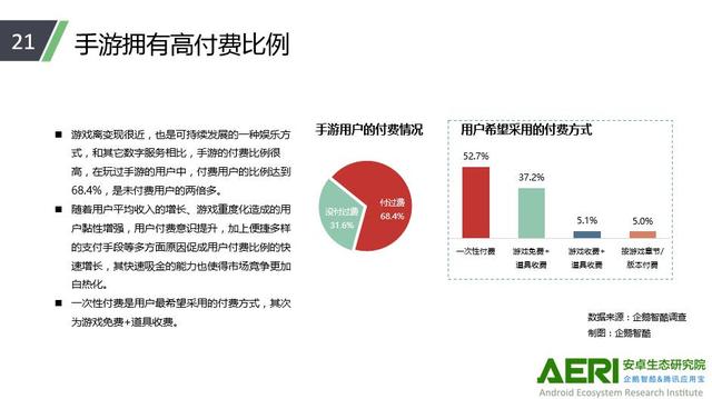 手游付费用户近七成