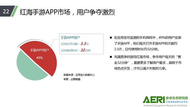 手游开发者争夺用户“黄金32分钟”