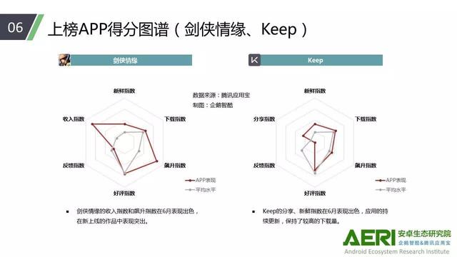 中国安卓生态大数据报告：国内手游用户付费占比68%