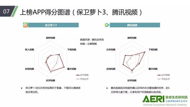 中国安卓生态大数据报告：国内手游用户付费占比68%