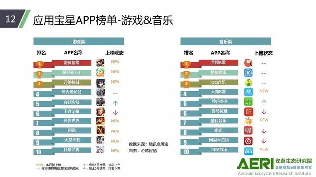 中国安卓生态大数据报告：国内手游用户付费占比68%