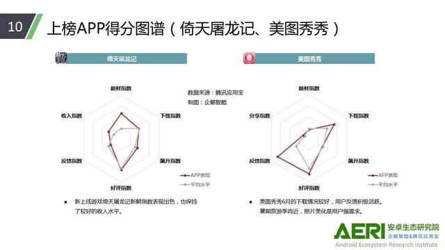 中国安卓生态大数据报告：国内手游用户付费占比68%
