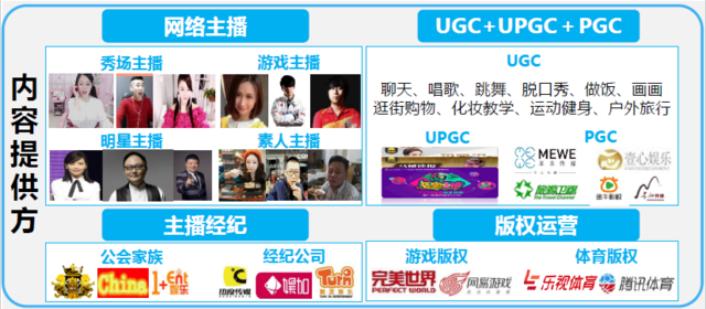 易观：游戏直播平台已完成资本和市场双重验证