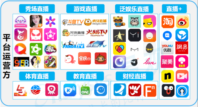 易观：游戏直播平台已完成资本和市场双重验证