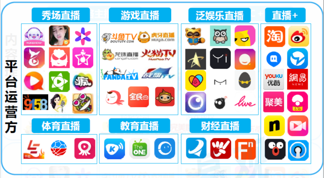 易观：游戏直播平台已完成资本和市场双重验证