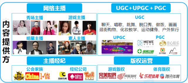 易观：游戏直播平台已完成资本和市场双重验证