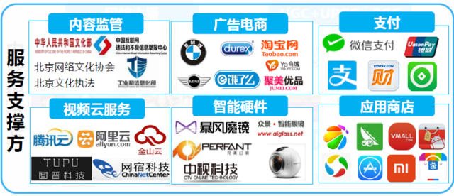易观：游戏直播平台已完成资本和市场双重验证