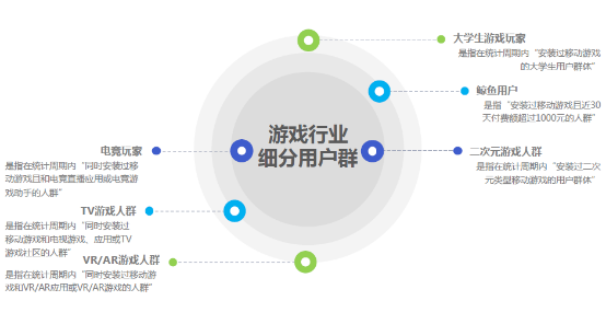 TalkingData：移动游戏行业上半年收入超过290亿