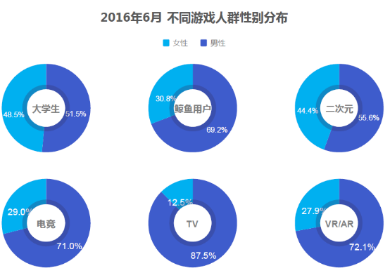 TalkingData：移动游戏行业上半年收入超过290亿
