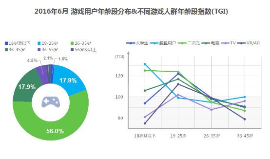 TalkingData：移动游戏行业上半年收入超过290亿