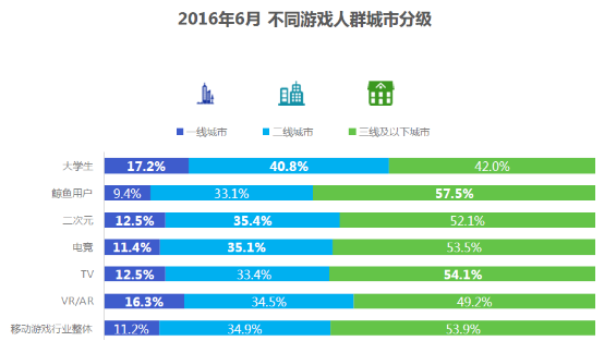 TalkingData：移动游戏行业上半年收入超过290亿
