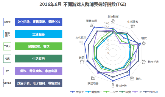 TalkingData：移动游戏行业上半年收入超过290亿