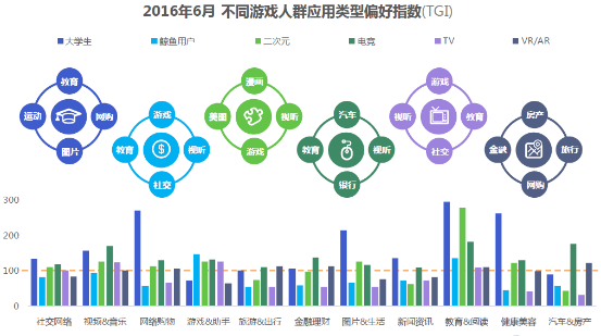 TalkingData：移动游戏行业上半年收入超过290亿