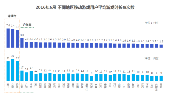 TalkingData：移动游戏行业上半年收入超过290亿