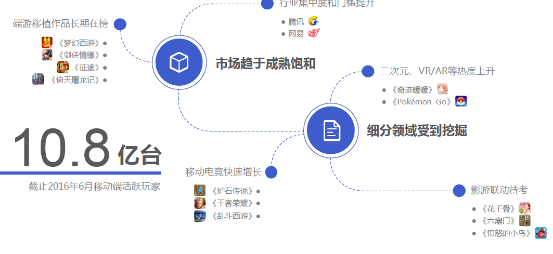 TalkingData：移动游戏行业上半年收入超过290亿