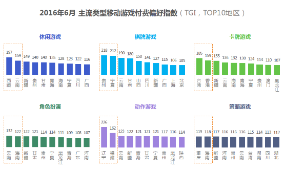 TalkingData：移动游戏行业上半年收入超过290亿