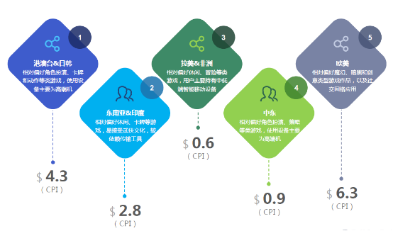 TalkingData：移动游戏行业上半年收入超过290亿