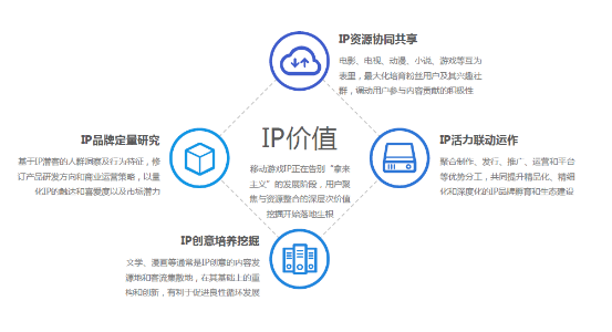 TalkingData：移动游戏行业上半年收入超过290亿