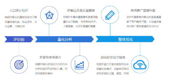 TalkingData：移动游戏行业上半年收入超过290亿