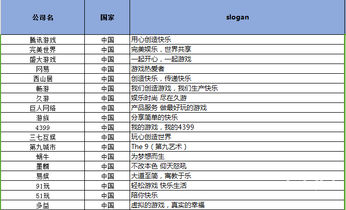 游戏文案入门：如何快速搭建世界观框架 ...