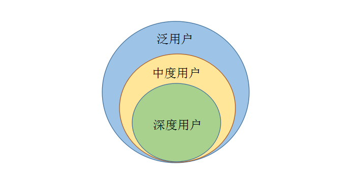 游戏文案入门：如何快速搭建世界观框架 ...