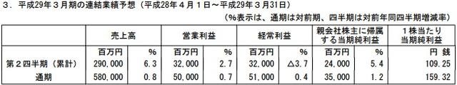 《黑暗之魂3》叫好又叫座 万代南梦宫Q1净赚12.1亿 