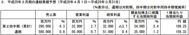 《黑暗之魂3》叫好又叫座 万代南梦宫Q1净赚12.1亿 